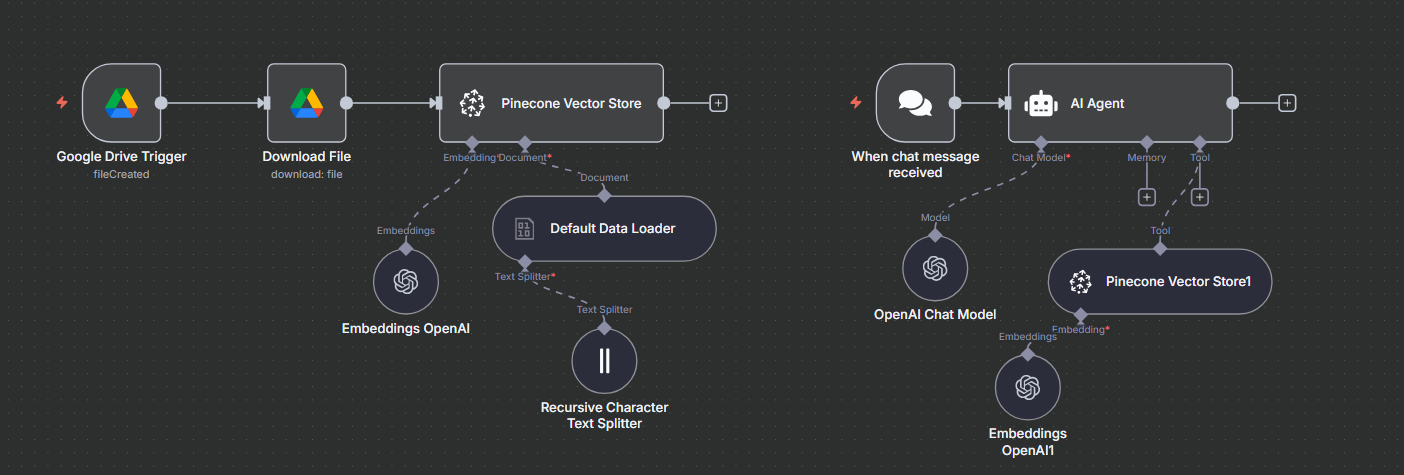 AI Document Assistant